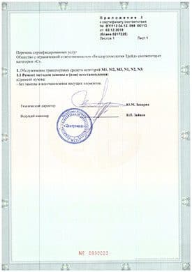 Приложение к сертификату соответствия